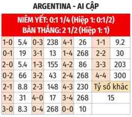 hướng dẫn sử dụng nhận định bóng đá argentina và ai cập