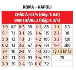 hướng dẫn sử dụng nhận định bóng đá as roma