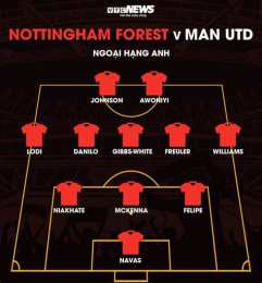 hướng dẫn sử dụng nhận định bóng đá nottingham forest
