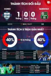 hướng dẫn sử dụng nhận định bóng đá sassuolo
