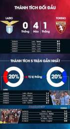 hướng dẫn sử dụng nhận định bóng đá torino