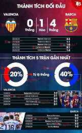 hướng dẫn sử dụng nhận định bóng đá valencia