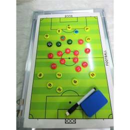 hướng dẫn sử dụng sa bàn bóng đá sân 7