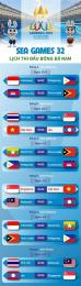 hướng dẫn sử dụng sea game 32 bóng đá nam