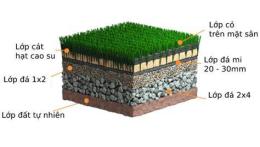 hướng dẫn sử dụng thi công sân bóng đá cỏ nhân tạo