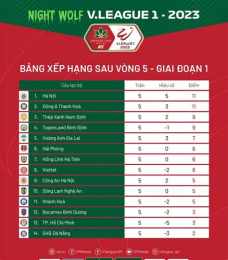 hướng dẫn sử dụng thứ hạng của câu lạc bộ bóng đá brisbane wolves