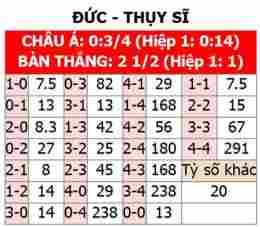 hướng dẫn sử dụng trận bóng đá thụy sĩ