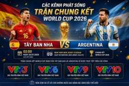 hướng dẫn sử dụng trực tiếp bóng đá chung kết world cup