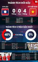 hướng dẫn sử dụng trực tiếp bóng đá u19 việt nam vs u19 indonesia