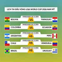 hướng dẫn sử dụng truc tiep bong da wc 2026