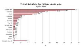 hướng dẫn sử dụng tỷ lệ world cup bóng đá