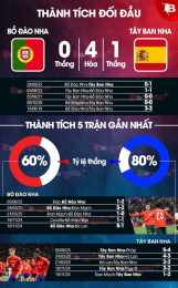 hướng dẫn sử dụng tỷ số bóng đá của bồ đào nha