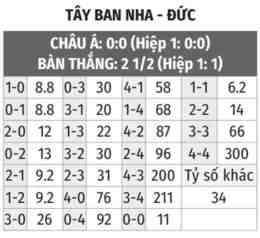 hướng dẫn sử dụng tỷ số bóng đá la liga tây ban nha
