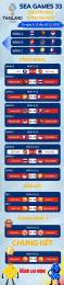 hướng dẫn sử dụng tỷ số sea games 33 bóng đá nam
