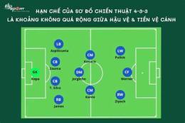 hướng dẫn sử dụng vị trí đội hình bóng đá