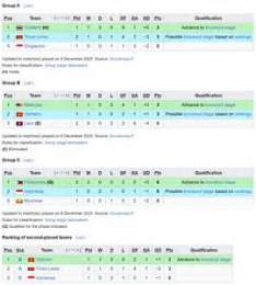 hướng dẫn sử dụng vòng bảng bóng đá nam sea games 33