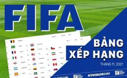 hướng dẫn sử dụng xếp hạng bóng đá fifa