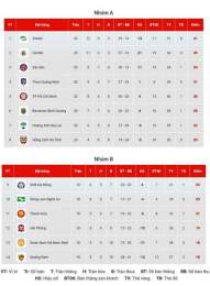 hướng dẫn sử dụng xếp hạng bóng đá v-league việt nam