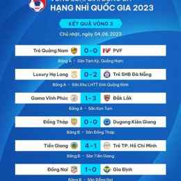 keết quả bóng đá