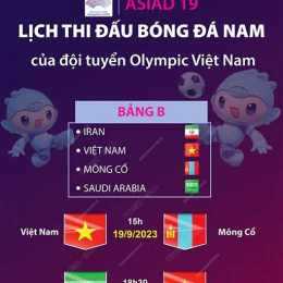 kèo bóng đá asiad 2026