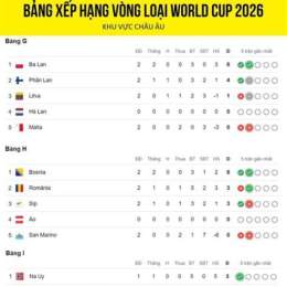 kèo chấp bóng đá world cup 2026