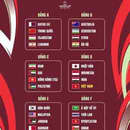 kết quả bóng đá afc cup