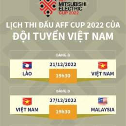 kết quả bóng đá aff cup hôm qua