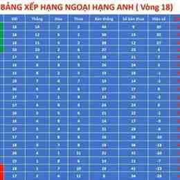 kết quả bóng đá anh b