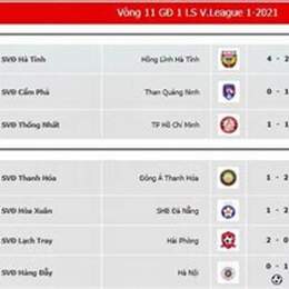 kết quả bóng đá anh hôm nay c1