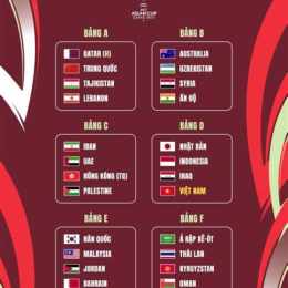 kết quả bóng đá asian cup u23