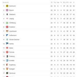 kết quả bóng đá bundesliga hôm nay