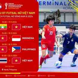 kết quả bóng đá futsal đông nam á