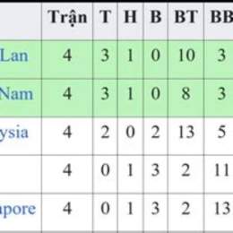 kết quả bóng đá hạng 2 thái lan