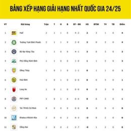 kết quả bóng đá hạng nhất đức