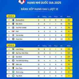 kết quả bóng đá hạng nhì đức