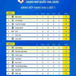 kết quả bóng đá hạng nhì việt nam