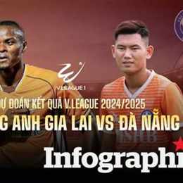 kết quả bóng đá hoàng anh gia lai hôm nay