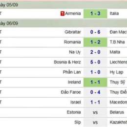 kết quả bóng đá levante hôm nay