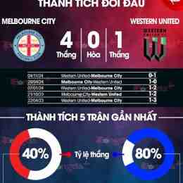 kết quả bóng đá melbourne city