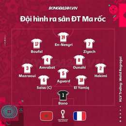 kết quả bóng đá morocco hôm nay