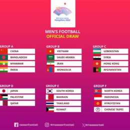 kết quả bóng đá nam asiad 20