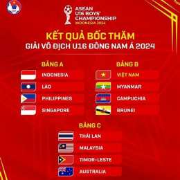 kết quả bóng đá nam đông nam á
