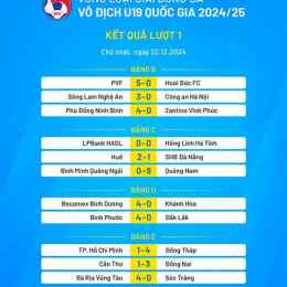 kết quả bóng đá ngày 25