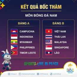kết quả bóng đá pháp và senegal