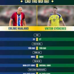 kết quả bóng đá pháp và thụy điển