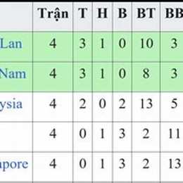 kết quả bóng đá sea games việt nam-thái lan