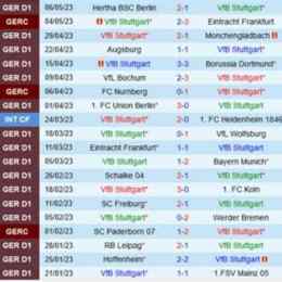 kết quả bóng đá stuttgart hôm nay