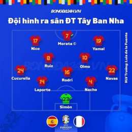 kết quả bóng đá trận tây ban nha