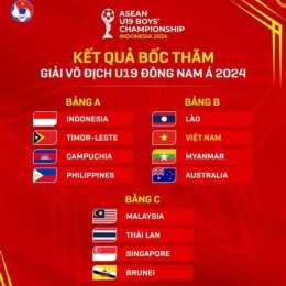kết quả bóng đá u19 đông nam a
