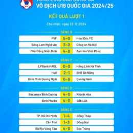 kết quả bóng đá u19 úc